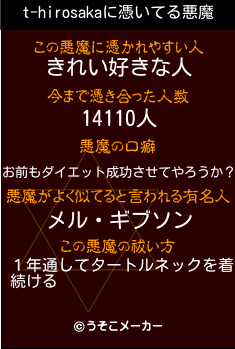 t-hirosakaの悪魔祓いメーカー結果