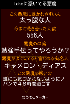 takeの悪魔祓いメーカー結果