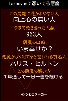 tarecyanの悪魔祓いメーカー結果