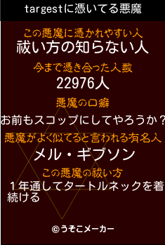 targestの悪魔祓いメーカー結果