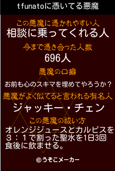 tfunatoの悪魔祓いメーカー結果