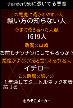 thunder956の悪魔祓いメーカー結果