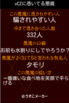 vCZの悪魔祓いメーカー結果