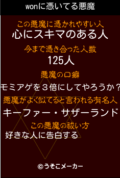 wonの悪魔祓いメーカー結果