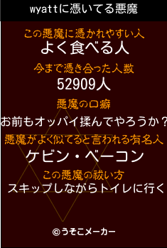 wyattの悪魔祓いメーカー結果