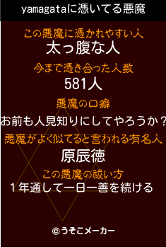 yamagataの悪魔祓いメーカー結果