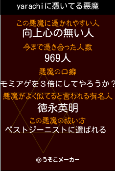 yarachiの悪魔祓いメーカー結果