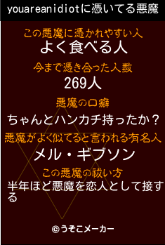 youareanidiotの悪魔祓いメーカー結果