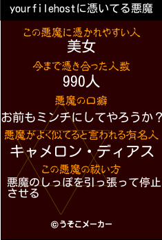 yourfilehostの悪魔祓いメーカー結果