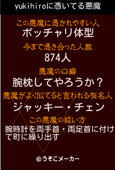 yukihiroの悪魔祓いメーカー結果