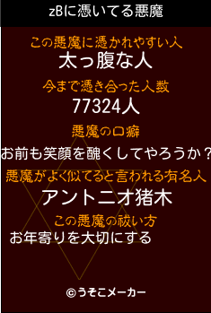 zBの悪魔祓いメーカー結果