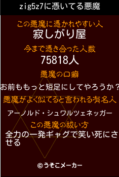 zig5z7の悪魔祓いメーカー結果