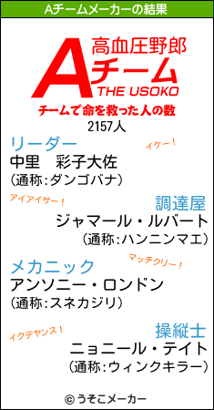 中里　彩子のAチームメーカー結果