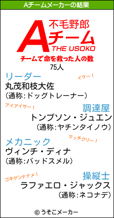丸茂和枝のAチームメーカー結果