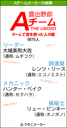 大城美和のAチームメーカー結果
