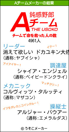 消えて欲しい ドカユキンのAチームメーカー結果