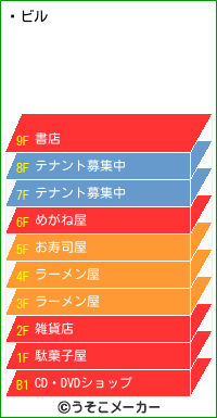 %C7%ADのビルメーカー結果
