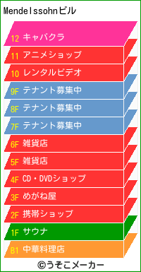 Mendelssohnのビルメーカー結果