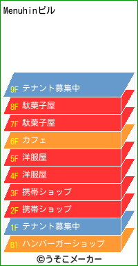Menuhinのビルメーカー結果