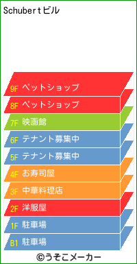 Schubertのビルメーカー結果