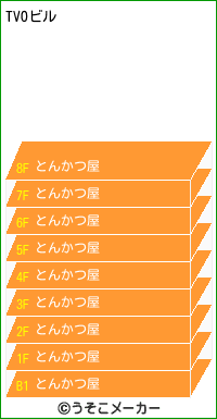 TVOのビルメーカー結果
