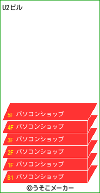 U2のビルメーカー結果