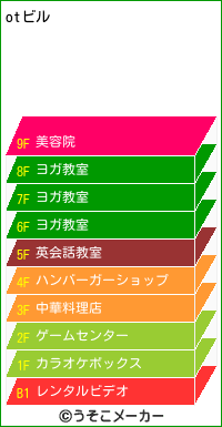 otのビルメーカー結果