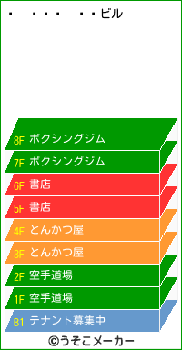 󤳤のビルメーカー結果