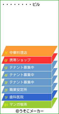 पのビルメーカー結果