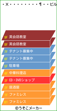 Хåġ饦のビルメーカー結果