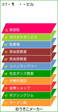 のビルメーカー結果