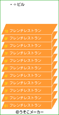 のビルメーカー結果