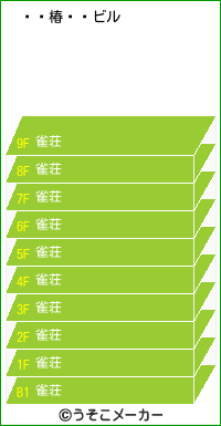 椿のビルメーカー結果
