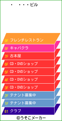 ľのビルメーカー結果