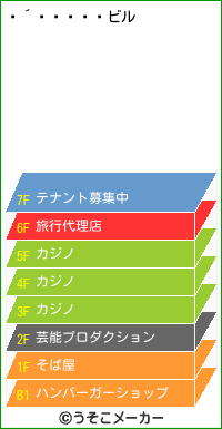 ڴのビルメーカー結果