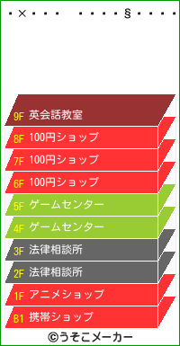 ĥܼのビルメーカー結果