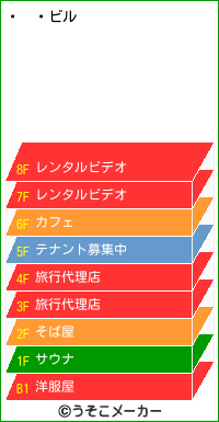 ǭのビルメーカー結果