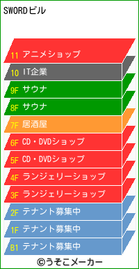 SWORDのビルメーカー結果