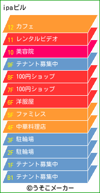 ipaのビルメーカー結果