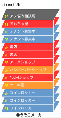 qirexのビルメーカー結果