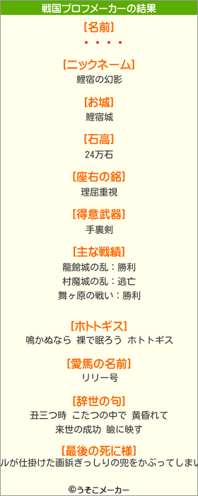 ºù»Òの戦国プロフメーカー結果