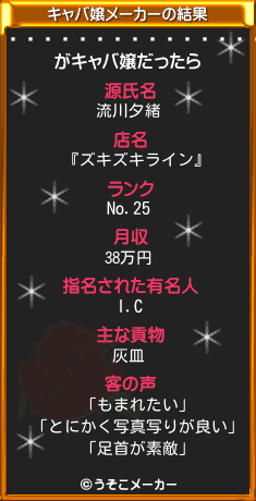 ����顦���ǥʥ�����のキャバ嬢メーカー結果