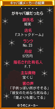 �����のキャバ嬢メーカー結果