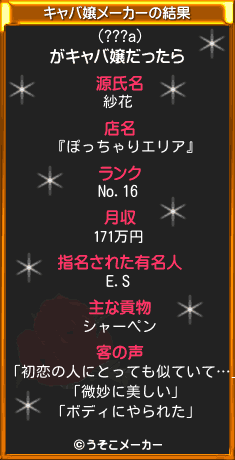 (???a)のキャバ嬢メーカー結果