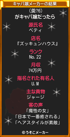 (羮?6)のキャバ嬢メーカー結果