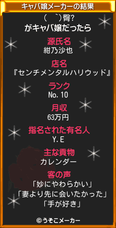 (  `)臀?のキャバ嬢メーカー結果