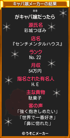 **のキャバ嬢メーカー結果