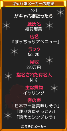 >>1のキャバ嬢メーカー結果