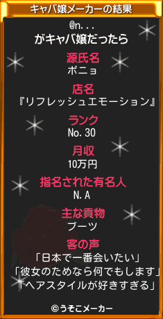 @n...のキャバ嬢メーカー結果