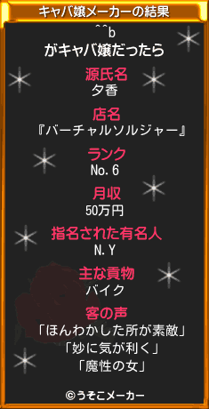 ^^bのキャバ嬢メーカー結果